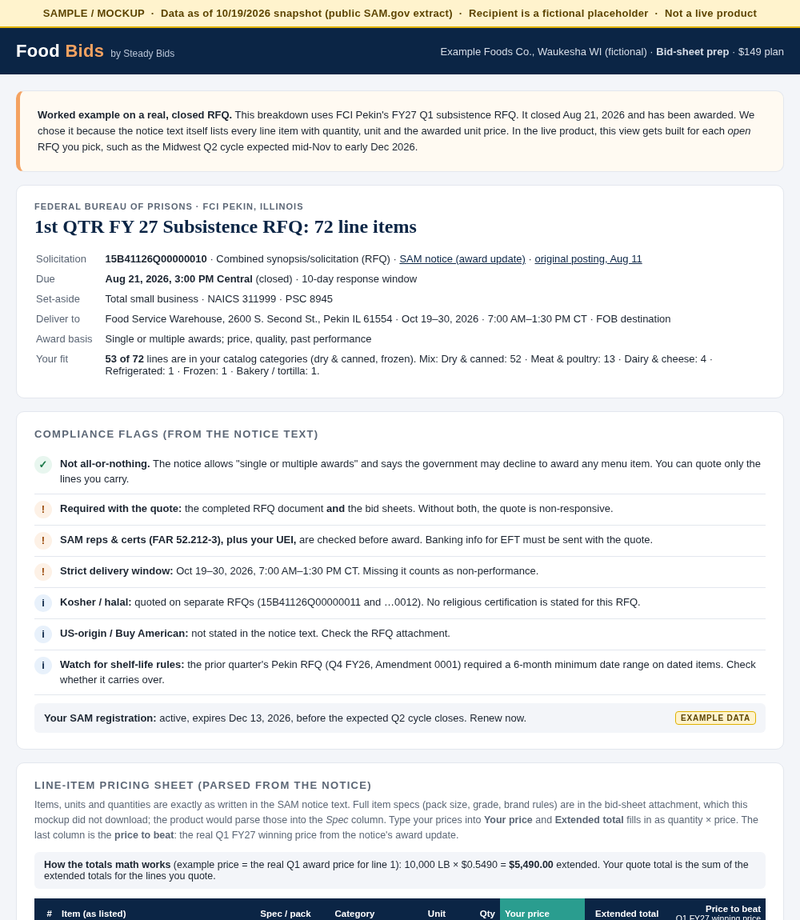 Sample bid-sheet breakdown for FCI Pekin