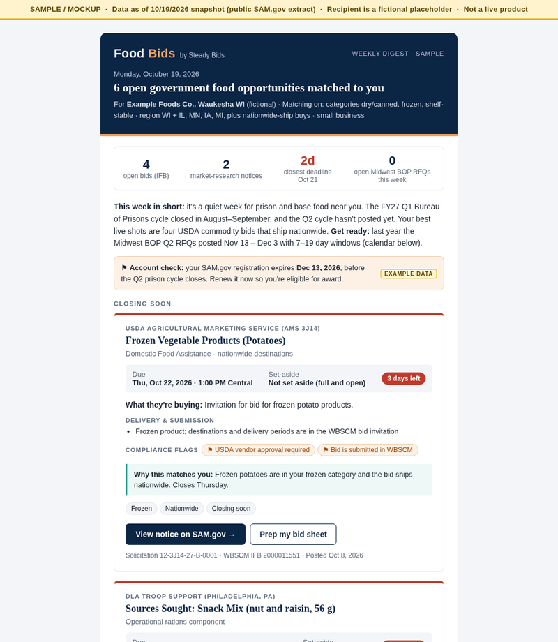 Sample Food Bids weekly digest